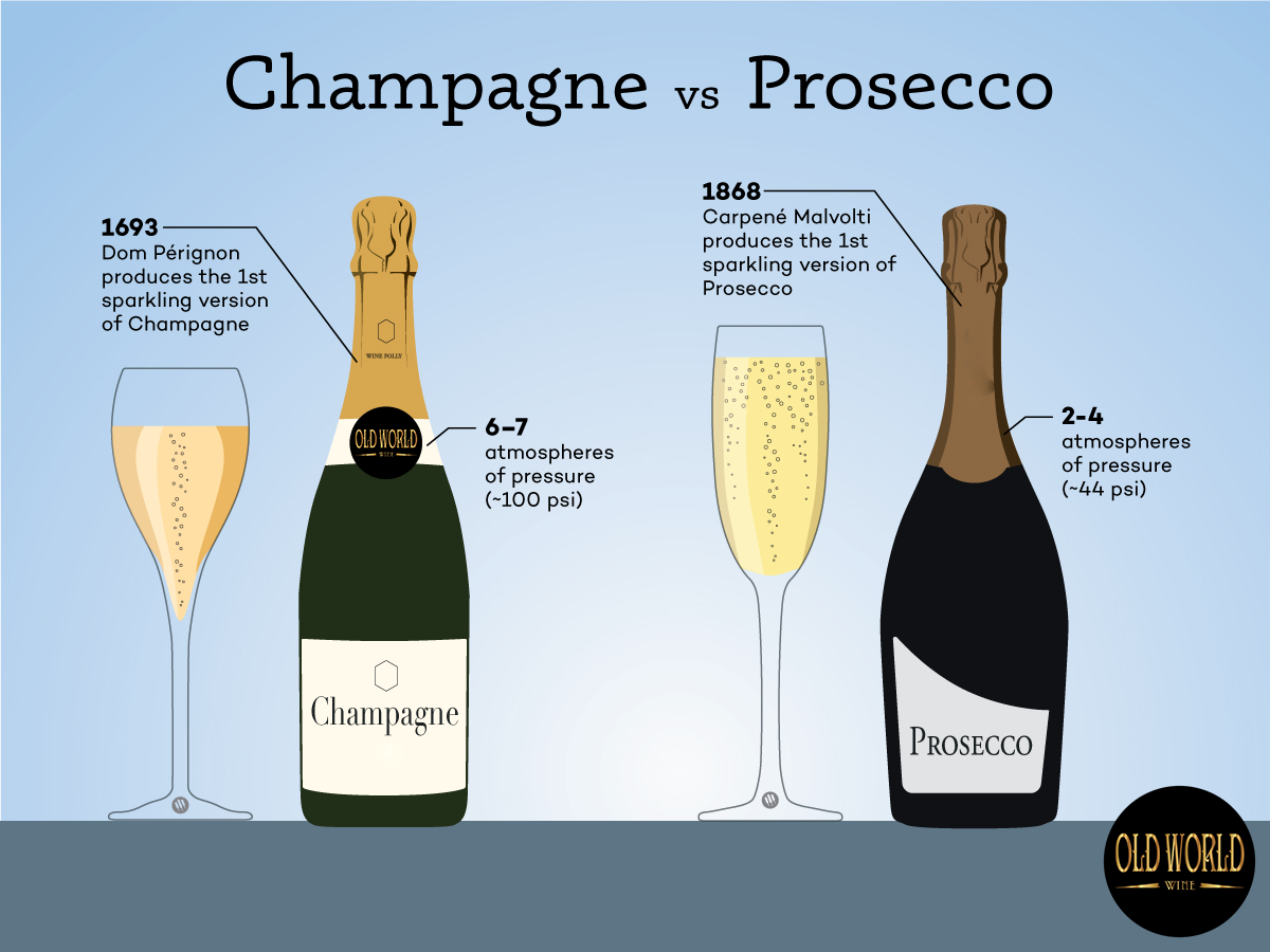 Sự khác biệt giữa Champagne vs Prosecco là gì